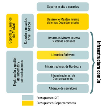 Modelo econ&oacute;mico