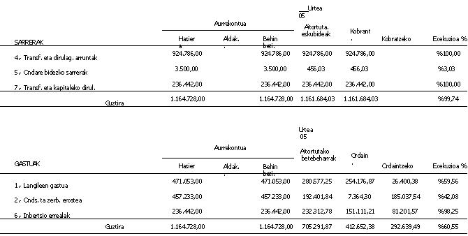 200eko AURREKONTUAREN LIKIDAZIOA