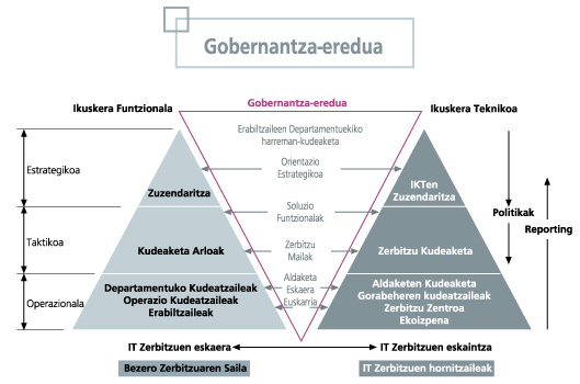 modelo de organizacion