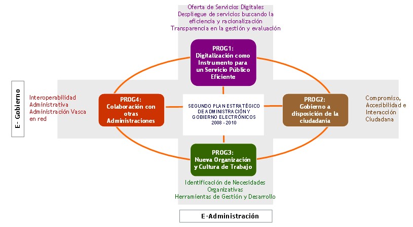 Programas del Peage2