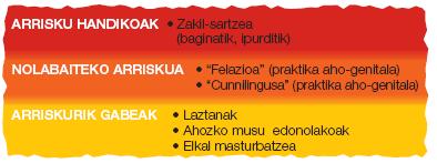 Sexu-praktiken arrisku-taula. Ikus deskribapen luzea.